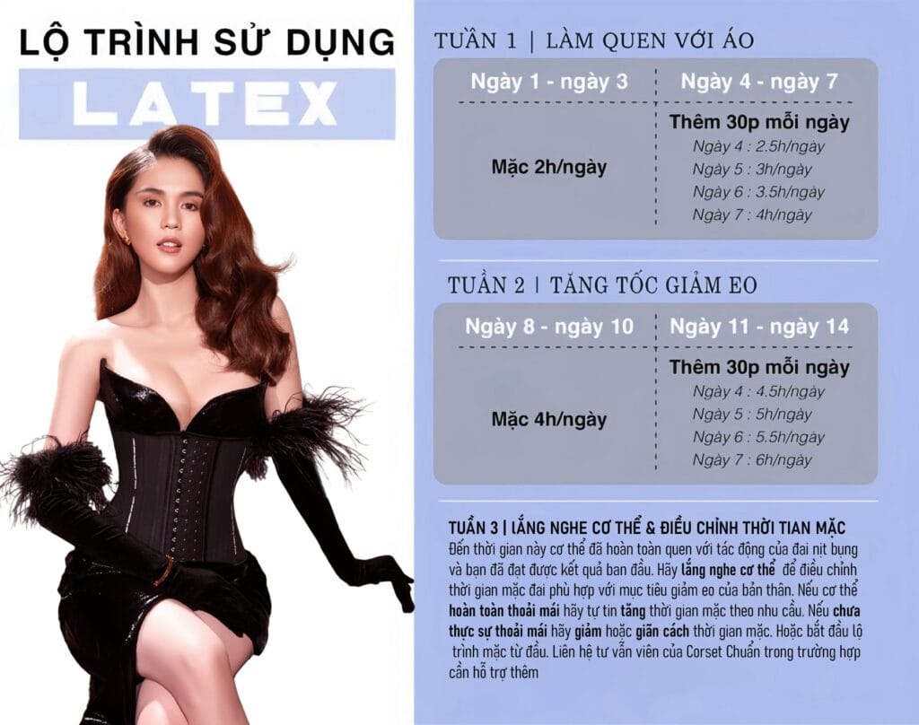 Lộ Trình Sử Dụng Đai Nịt Bụng Latex